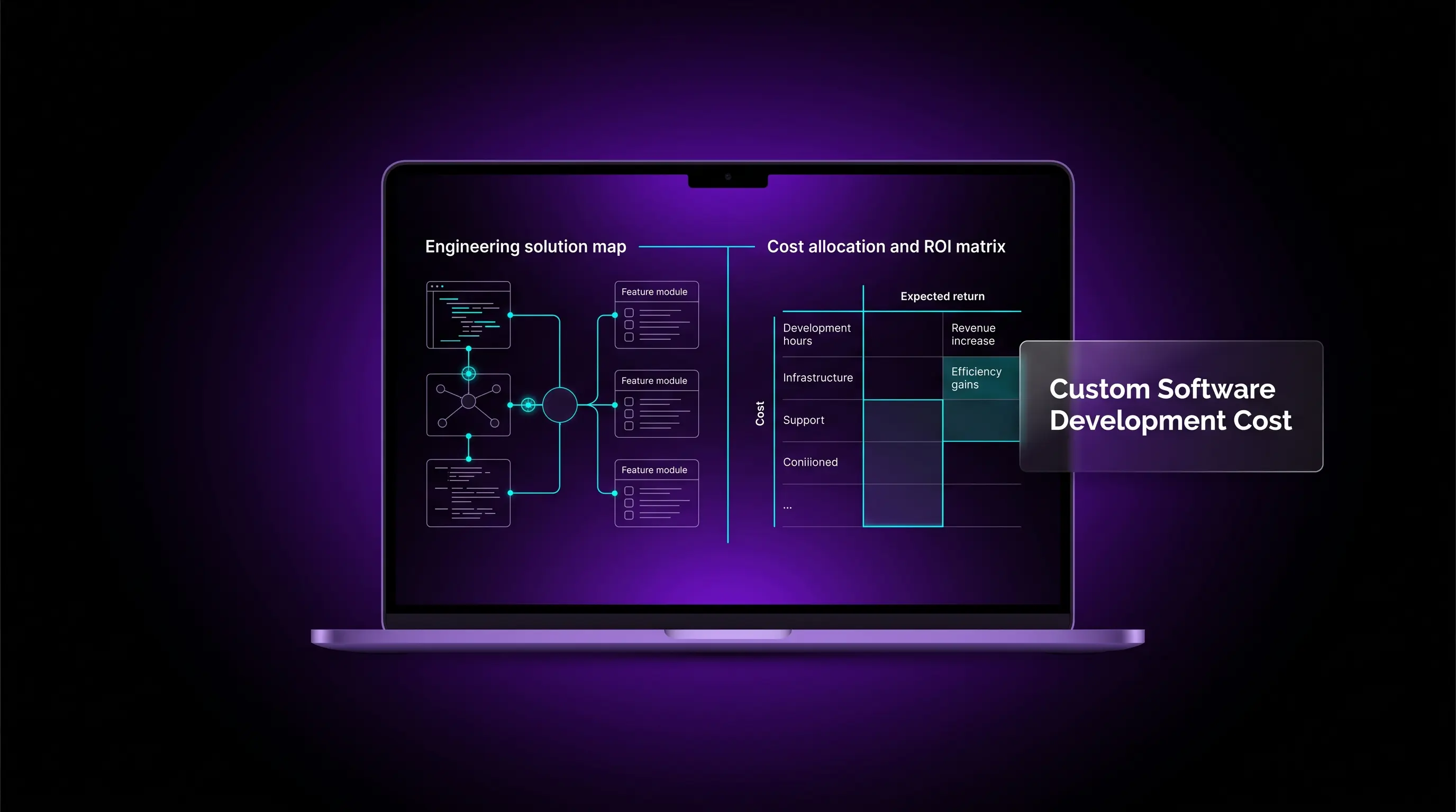 Custom Software Development Dubai Solution to Cost