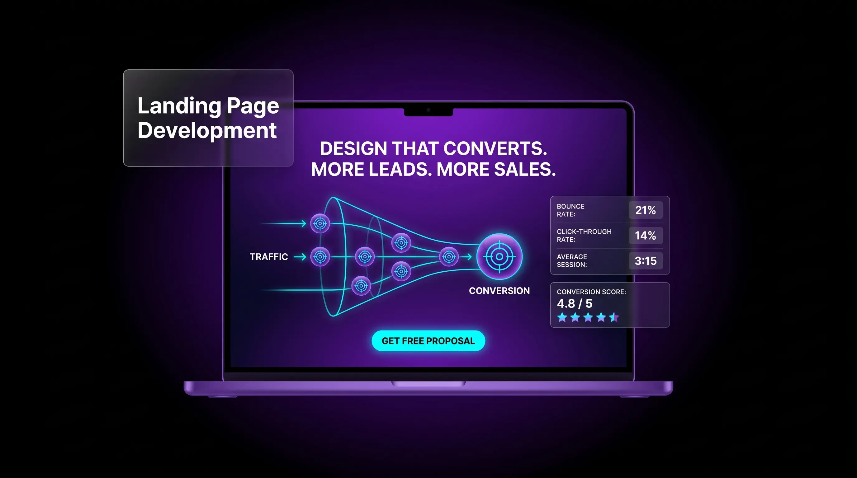 Landing Page Development  Generate More Leads
