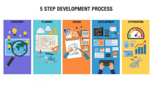 5-Step Framework for Website Development in Dubai That Actually Works – Ask Before You Hire a Developer
