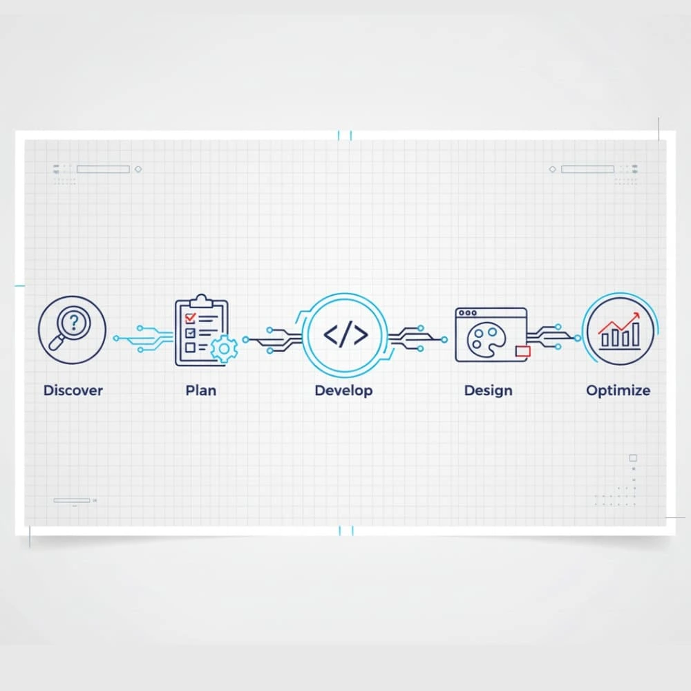 Project image for custom web development